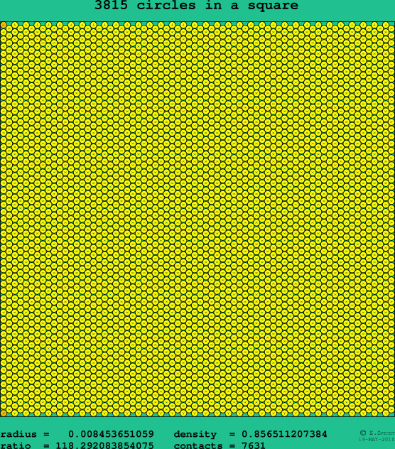 3815 circles in a square