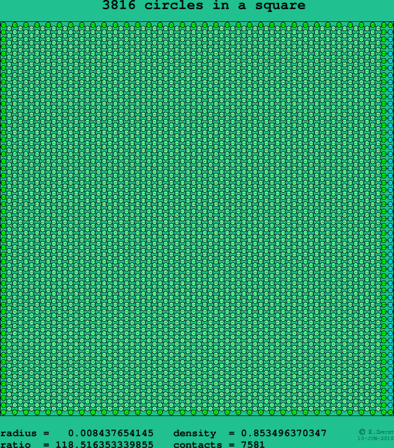 3816 circles in a square