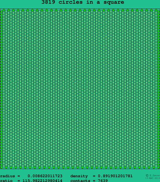 3819 circles in a square