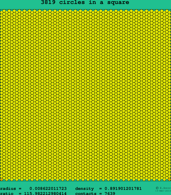 3819 circles in a square