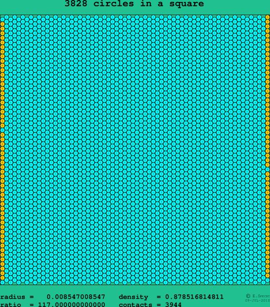 3828 circles in a square