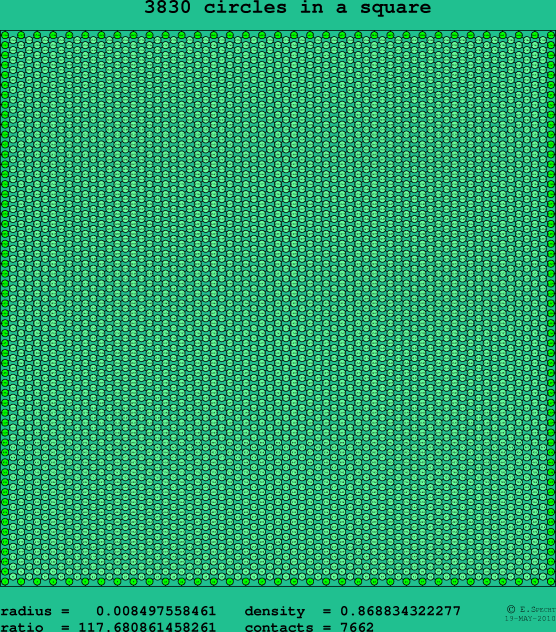 3830 circles in a square