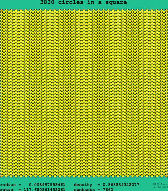 3830 circles in a square