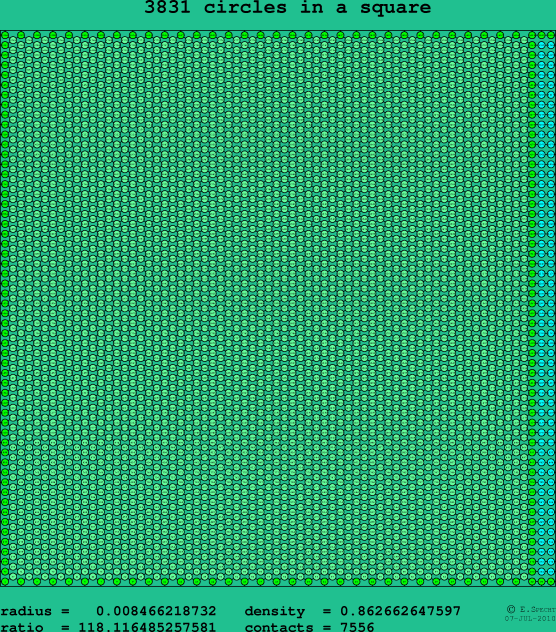 3831 circles in a square