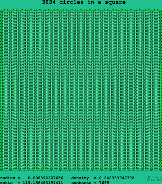 3834 circles in a square
