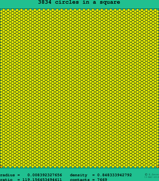 3834 circles in a square