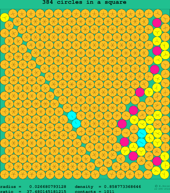 384 circles in a square