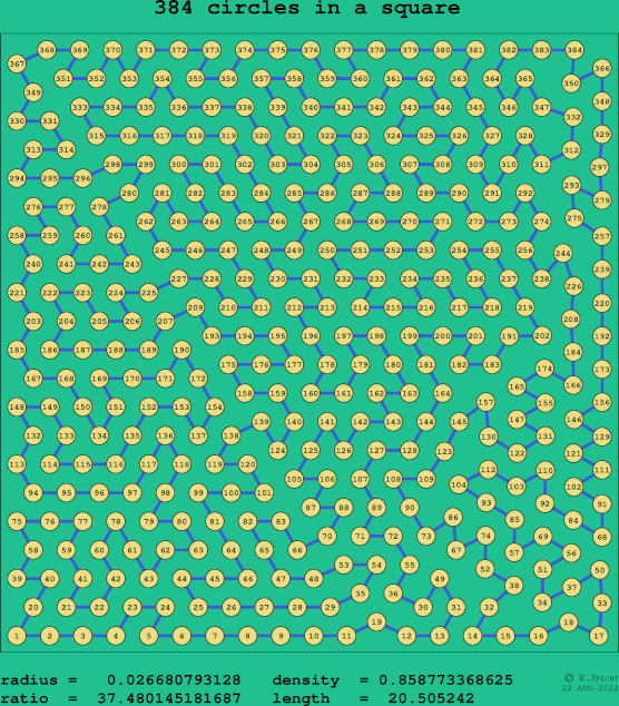 384 circles in a square