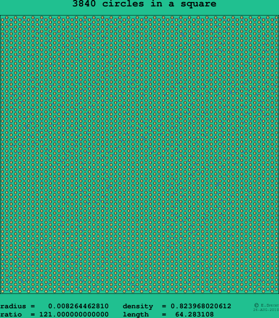 3840 circles in a square