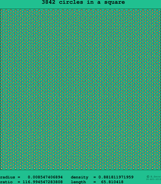 3842 circles in a square
