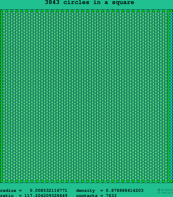 3843 circles in a square