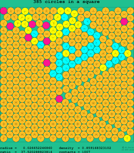 385 circles in a square