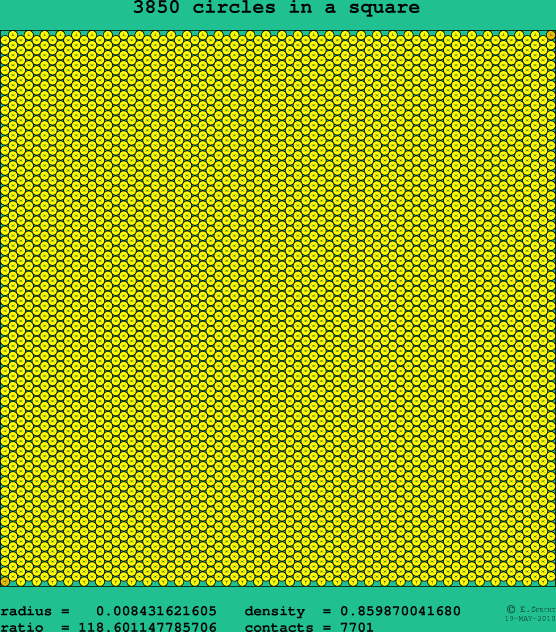 3850 circles in a square