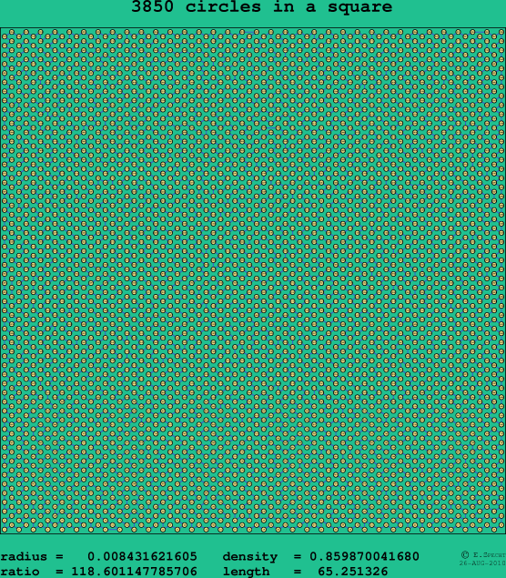 3850 circles in a square