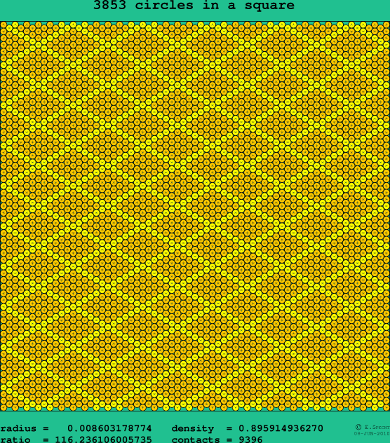 3853 circles in a square