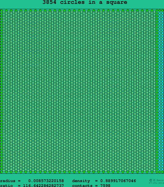 3854 circles in a square