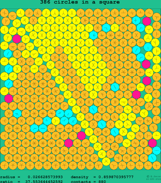 386 circles in a square