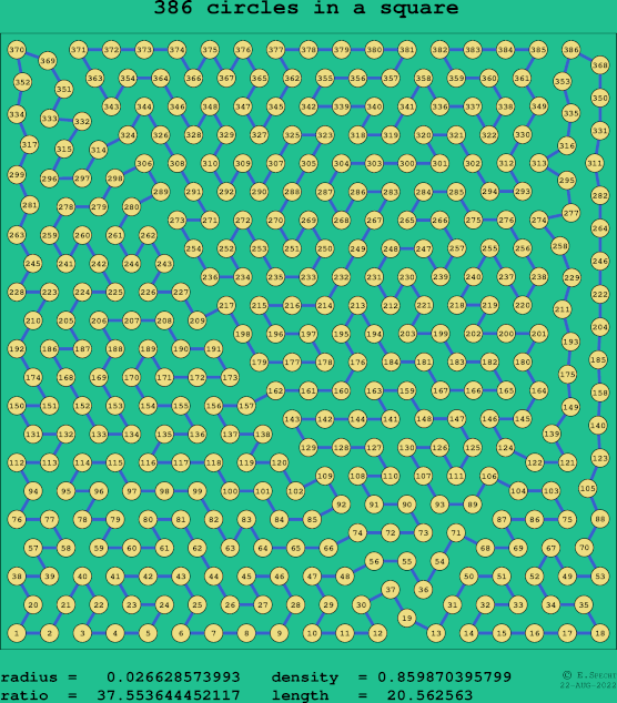386 circles in a square