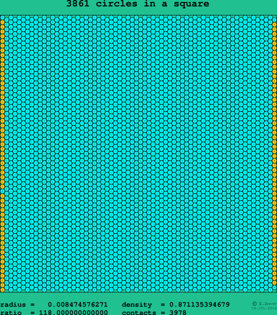 3861 circles in a square
