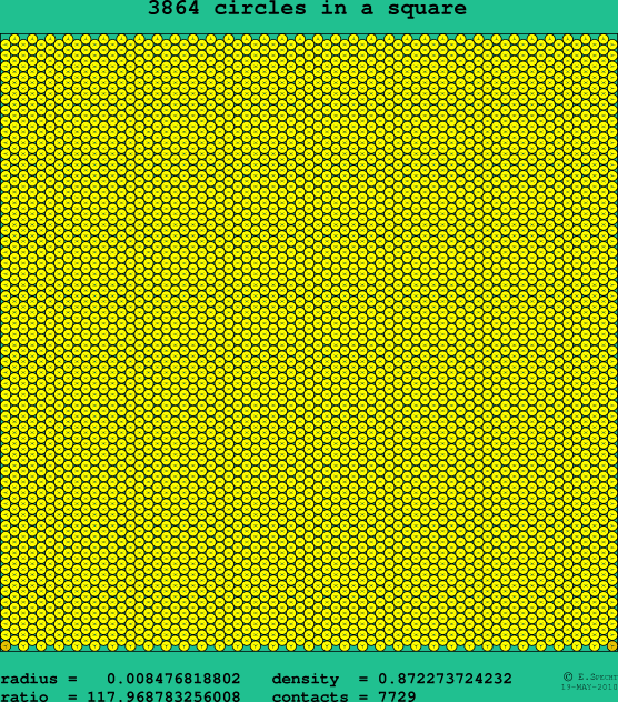 3864 circles in a square