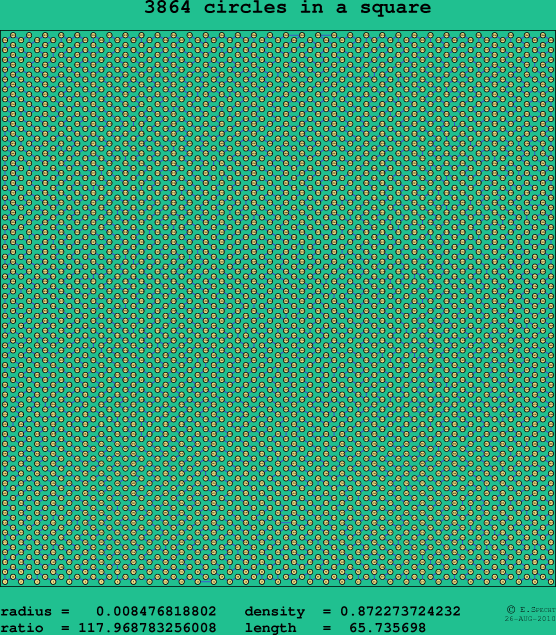 3864 circles in a square