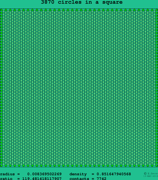 3870 circles in a square