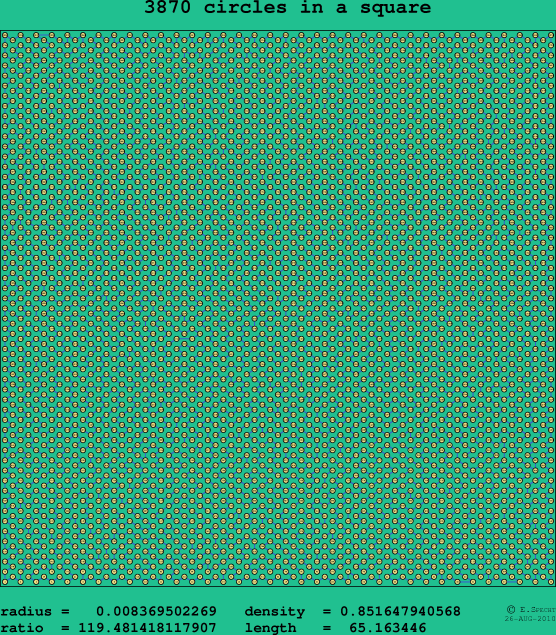 3870 circles in a square