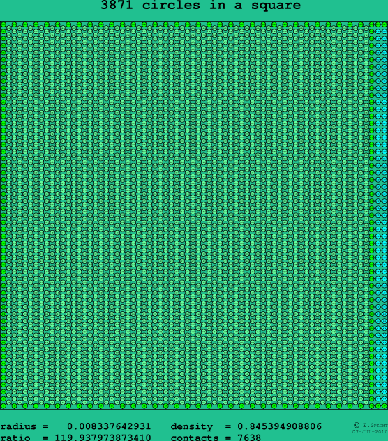 3871 circles in a square