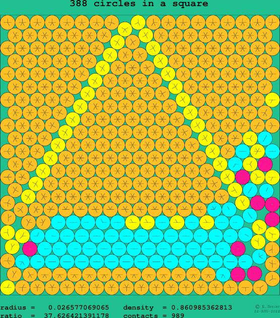 388 circles in a square
