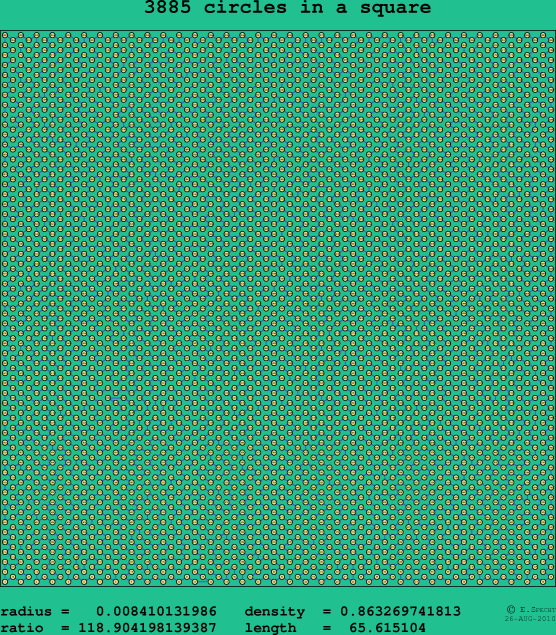 3885 circles in a square