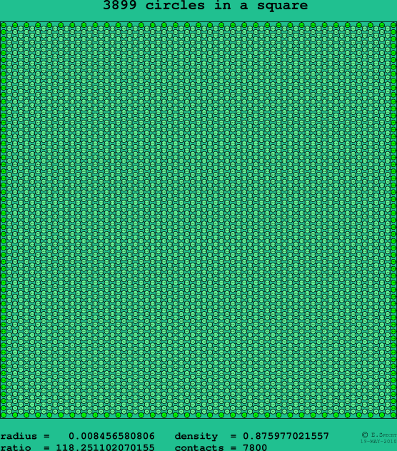 3899 circles in a square