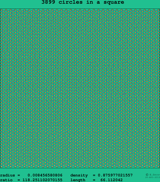 3899 circles in a square