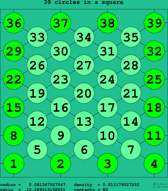 39 circles in a square