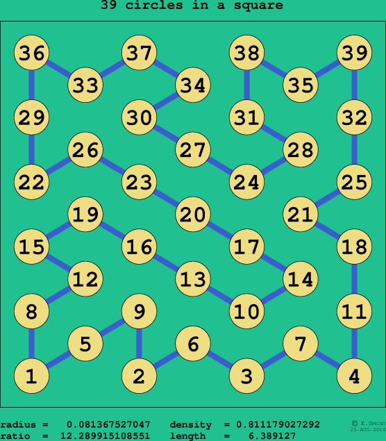 39 circles in a square