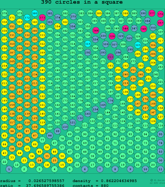 390 circles in a square