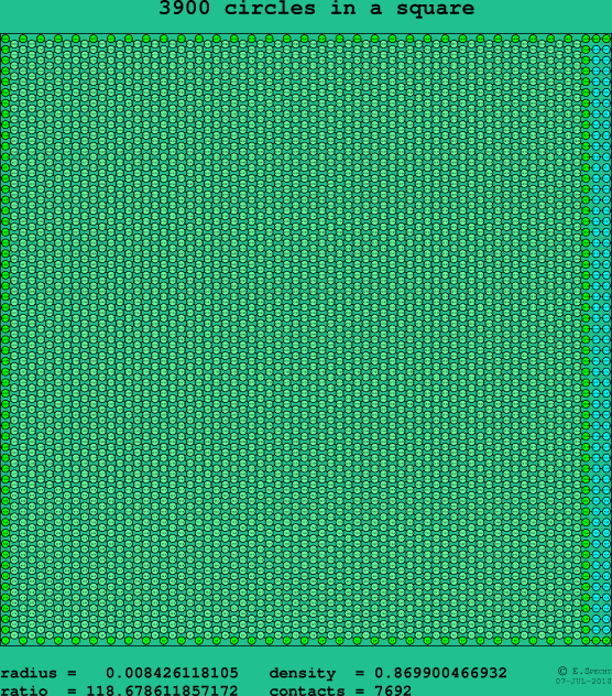 3900 circles in a square