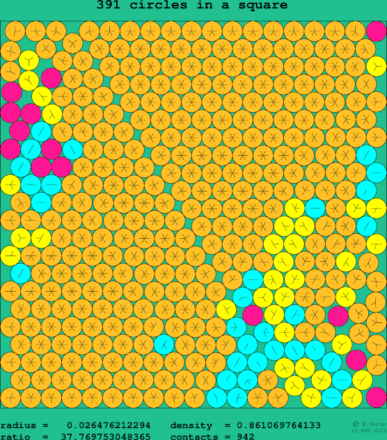 391 circles in a square