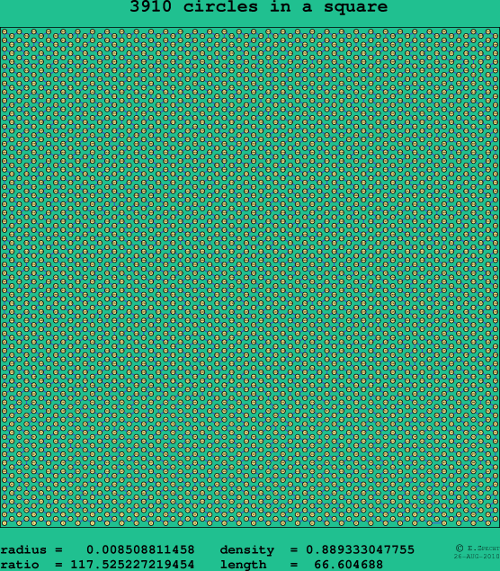 3910 circles in a square