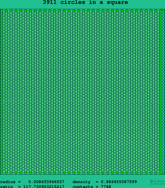 3911 circles in a square