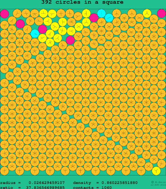 392 circles in a square