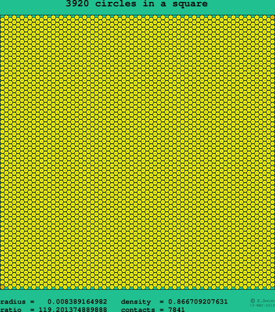 3920 circles in a square