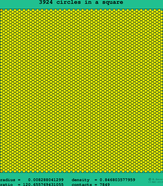 3924 circles in a square