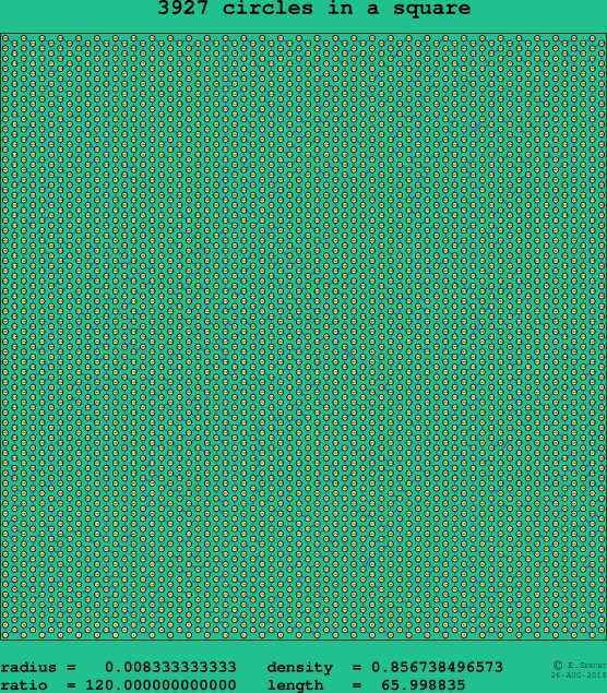 3927 circles in a square