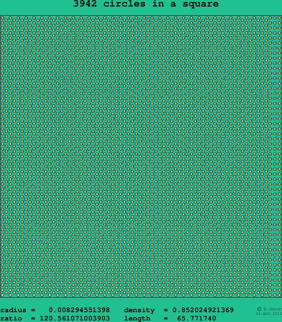 3942 circles in a square