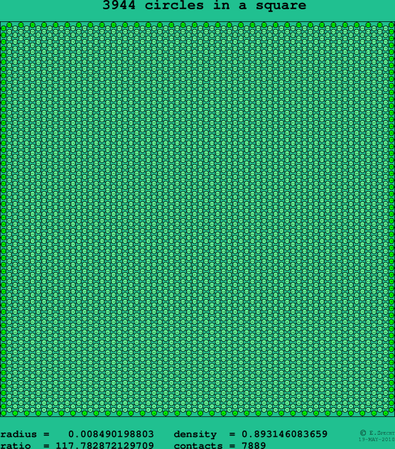 3944 circles in a square