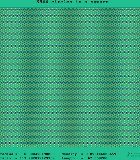 3944 circles in a square