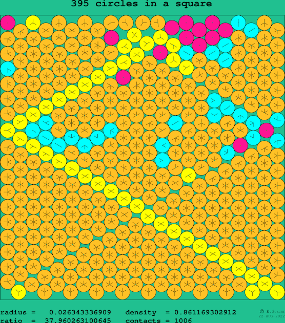 395 circles in a square