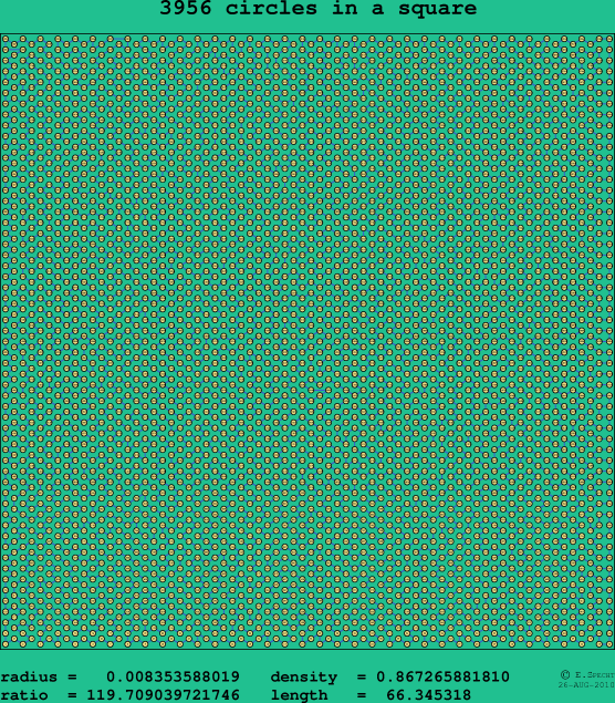 3956 circles in a square
