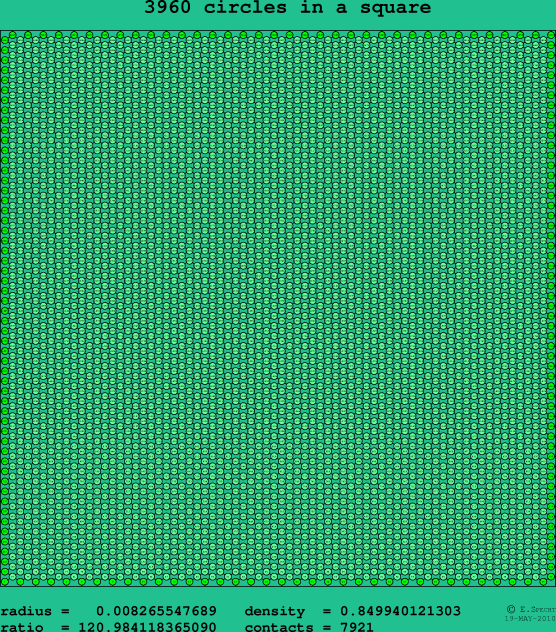 3960 circles in a square