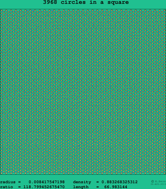3968 circles in a square